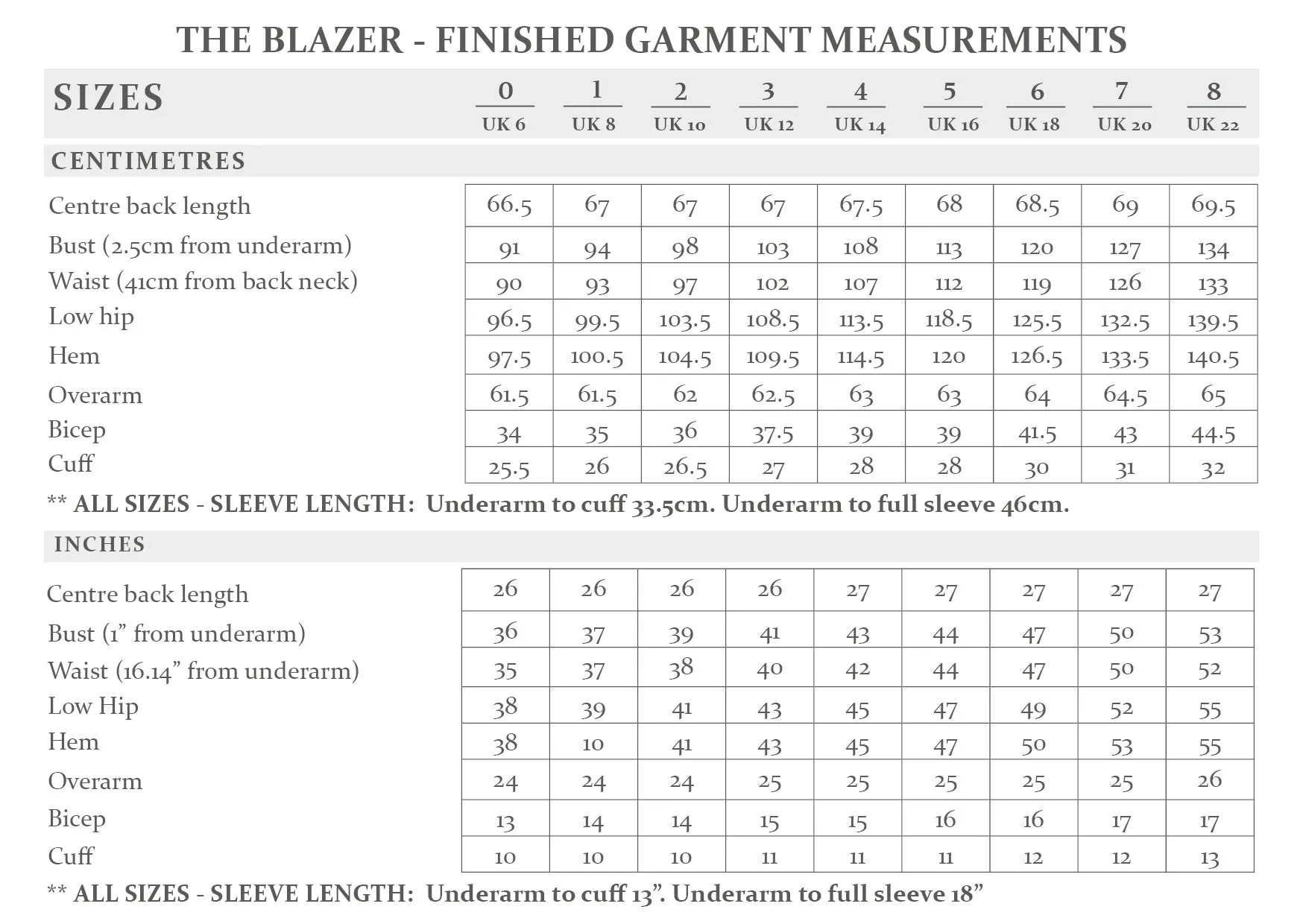 THE AVID SEAMSTRESS • The Blazer Sewing Pattern